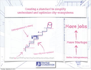 Creating a standard to simplify
                                       understand and optimize city-ecosystems




                            7                       8 746L?
                                                            *?936N                                                        More Jobs
                       967:6
                   )34*567*95GA8D*3>76*9=7*H36@BI
                                                                                                            J"KJ*K(%H2J

                     '8
                   )34*=5>7*5*?95<@7*<4?A87??*C3B7@*
                   58B*5*D6759*:63B4F9*
                                                                                                    #$1/'


                   )34*=5>7*5*?3@AB*975C**                            Garage              #21(2E-
                   ;A9=*?3C7*D33B*AB75?



                   )34*567*58                                                   1$2"%,*


                                                                                                                          More Startups
                   '8967:678746



                   )34*;589*93*<7*58                              !"#$%&'()*
                   '8967:678746


                                                           ",#-"('.$'/'0(12'
                   )34L>7*D39*?3C7*
                   :5??A38?*M*AB75?
                                                       +
                                                                                                    I
                                                                                           F3O?N?97C
                                                                               )346*FA9N*7
                                                                                                                          Better Entrepreneurs



Thursday, September 22, 2011
 