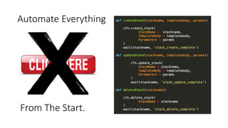Automate Everything
From The Start.
 