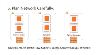 5. Plan Network Carefully.
Internet Access AWS Only AWS to Corporate
security group
security group
security group
security group
security group
security group
Routes: Enforce Traffic Flow. Subnets: Larger. Security Groups: Whitelist.
 