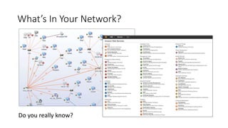 What’s In Your Network?
Do you really know?
 