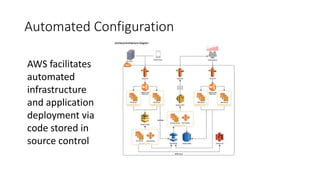 Automated Configuration
AWS facilitates
automated
infrastructure
and application
deployment via
code stored in
source control
 