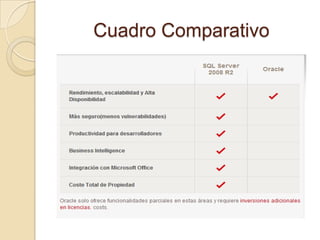 Cuadro Comparativo