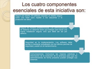 Los cuatro componentes esenciales de esta iniciativa son: