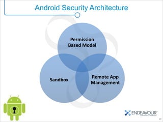 Android Security Architecture



           Permission
          Based Model




                  Remote App
    Sandbox
                  Management




                                10
 