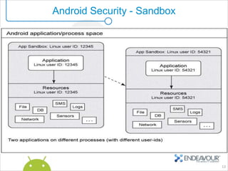 Android Security - Sandbox




                             13
 