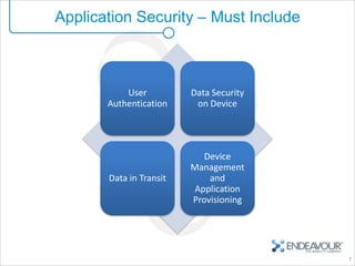 Application Security – Must Include



           User          Data Security
       Authentication     on Device




                            Device
                         Management
       Data in Transit       and
                          Application
                         Provisioning




                                         7
 