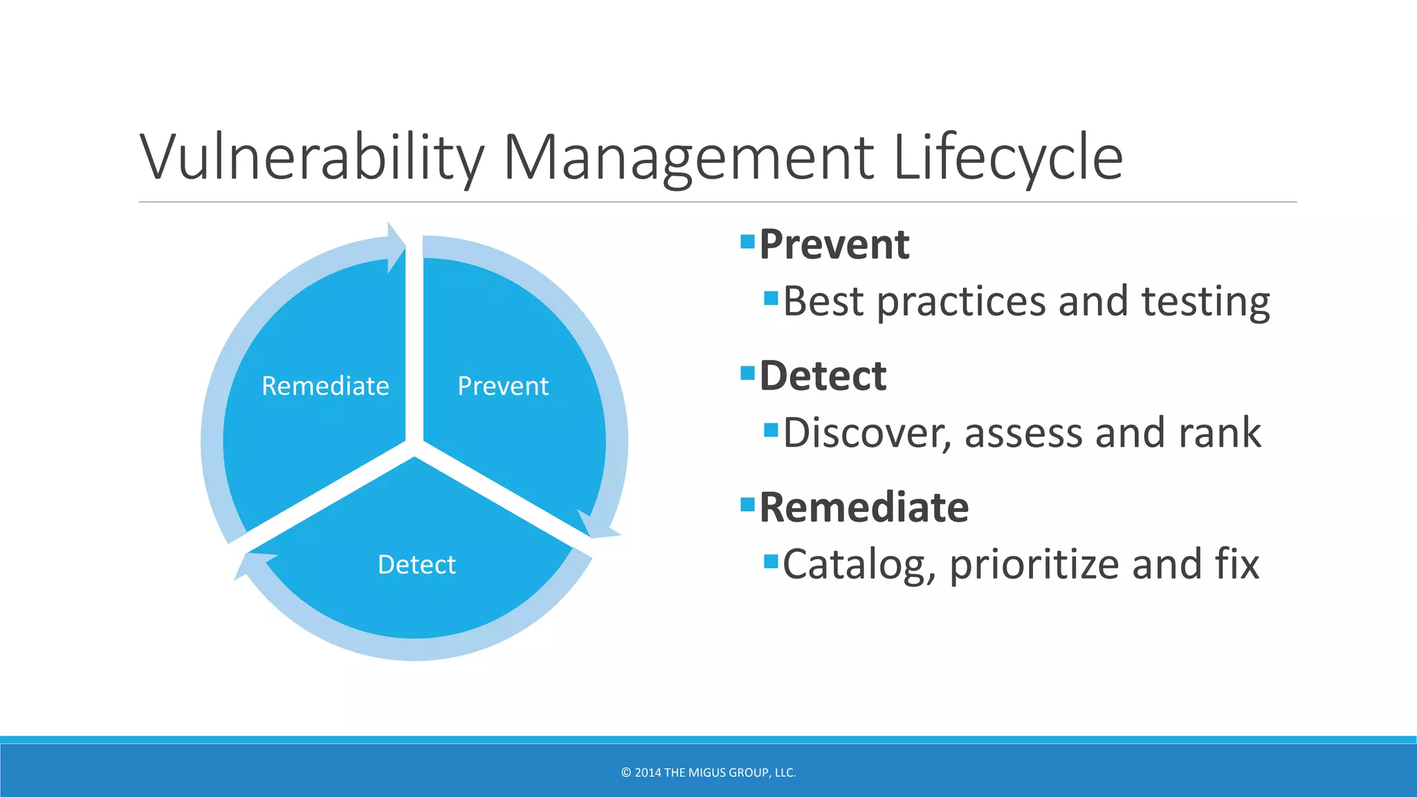 Vulnerability Management Lifecycle
Prevent
Detect
Remediate
Prevent
Best practices and testing
Detect
Discover, assess and rank
Remediate
Catalog, prioritize and fix
 