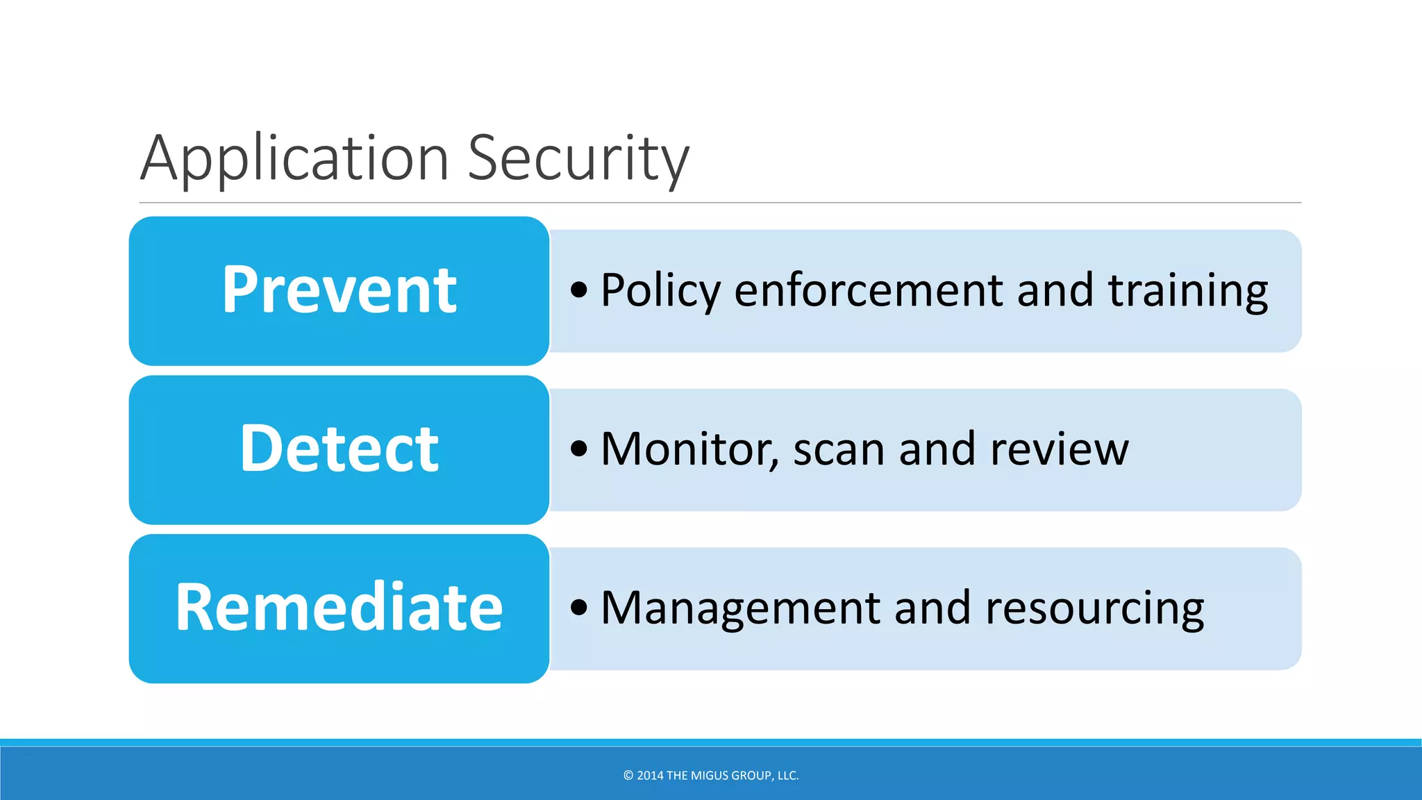 Application Security
•Policy enforcement and trainingPrevent
•Monitor, scan and reviewDetect
•Management and resourcingRemediate
 