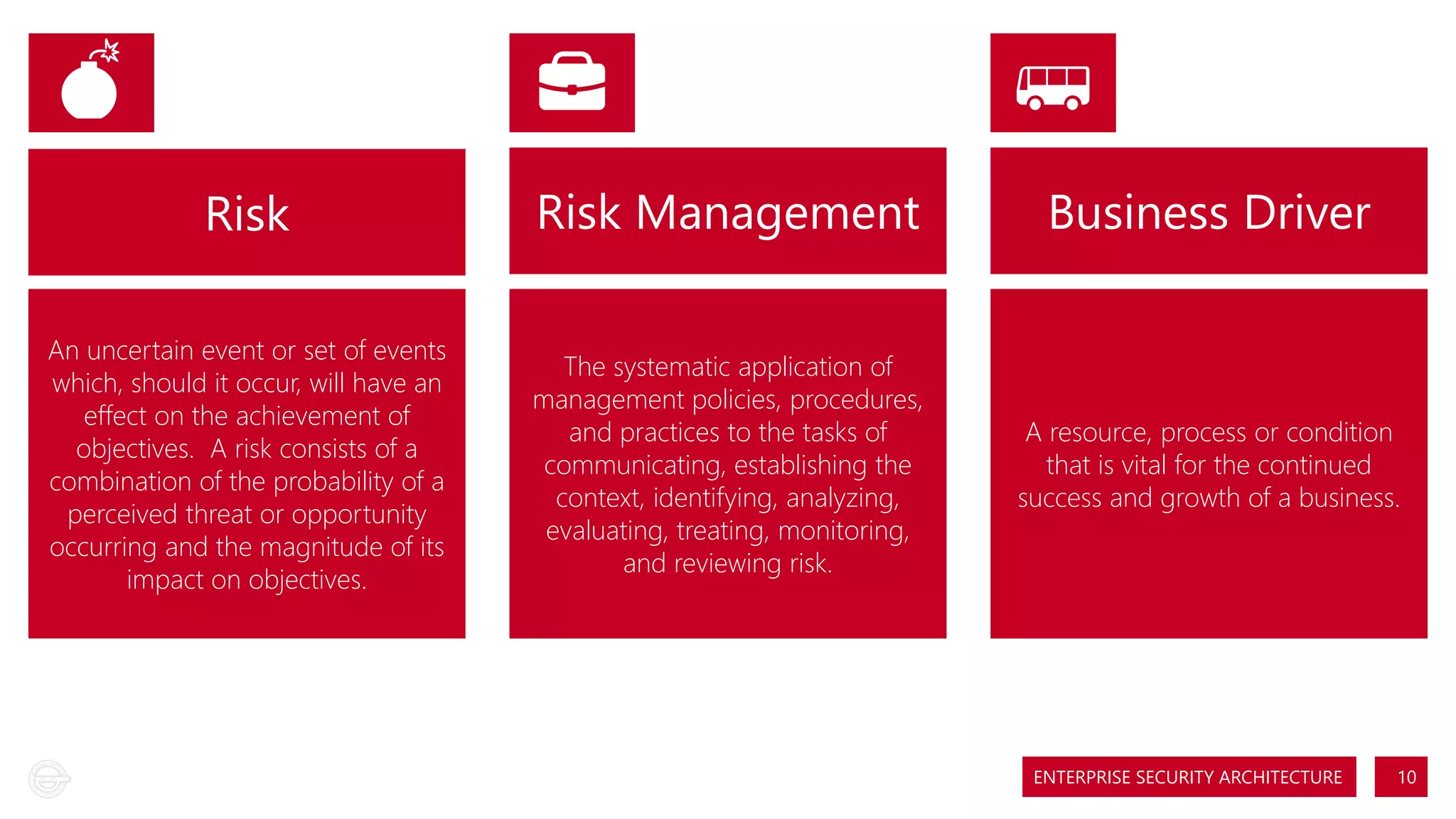 💣💣

💼💼

🚌🚌

Risk

Risk Management

Business Driver

An uncertain event or set of events
which, should it occur, will have an
effect on the achievement of
objectives. A risk consists of a
combination of the probability of a
perceived threat or opportunity
occurring and the magnitude of its
impact on objectives.

The systematic application of
management policies, procedures,
and practices to the tasks of
communicating, establishing the
context, identifying, analyzing,
evaluating, treating, monitoring,
and reviewing risk.

A resource, process or condition
that is vital for the continued
success and growth of a business.

ENTERPRISE SECURITY ARCHITECTURE

10

 