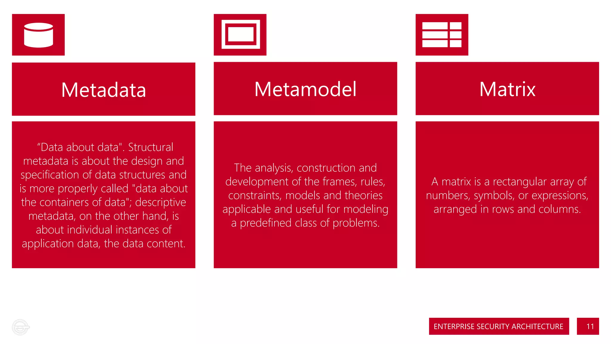 Metadata

Metamodel

Matrix

“Data about data". Structural
metadata is about the design and
specification of data structures and
is more properly called "data about
the containers of data"; descriptive
metadata, on the other hand, is
about individual instances of
application data, the data content.

The analysis, construction and
development of the frames, rules,
constraints, models and theories
applicable and useful for modeling
a predefined class of problems.

A matrix is a rectangular array of
numbers, symbols, or expressions,
arranged in rows and columns.

ENTERPRISE SECURITY ARCHITECTURE

11

 