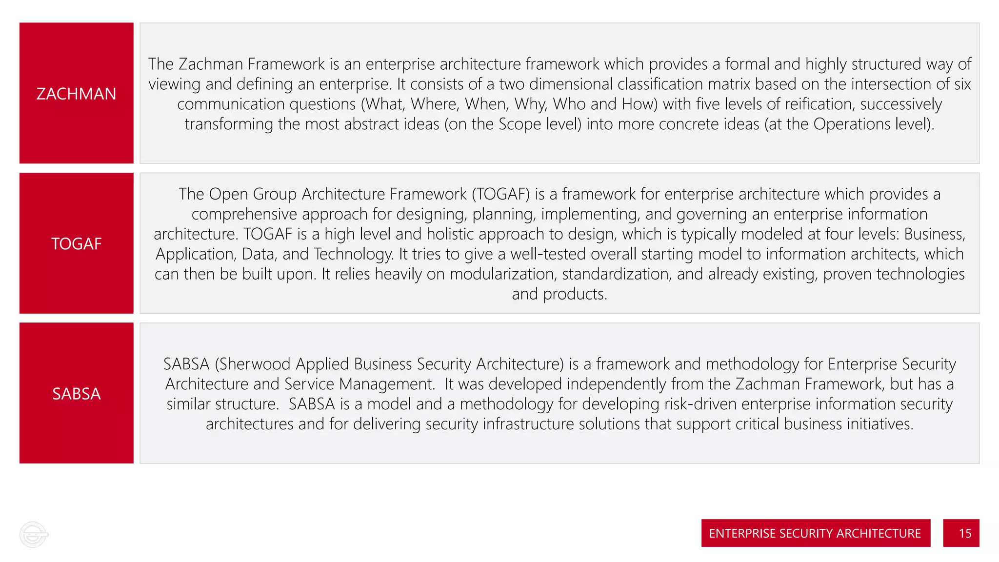 ZACHMAN

The Zachman Framework is an enterprise architecture framework which provides a formal and highly structured way of
viewing and defining an enterprise. It consists of a two dimensional classification matrix based on the intersection of six
communication questions (What, Where, When, Why, Who and How) with five levels of reification, successively
transforming the most abstract ideas (on the Scope level) into more concrete ideas (at the Operations level).

TOGAF

The Open Group Architecture Framework (TOGAF) is a framework for enterprise architecture which provides a
comprehensive approach for designing, planning, implementing, and governing an enterprise information
architecture. TOGAF is a high level and holistic approach to design, which is typically modeled at four levels: Business,
Application, Data, and Technology. It tries to give a well-tested overall starting model to information architects, which
can then be built upon. It relies heavily on modularization, standardization, and already existing, proven technologies
and products.

SABSA

SABSA (Sherwood Applied Business Security Architecture) is a framework and methodology for Enterprise Security
Architecture and Service Management. It was developed independently from the Zachman Framework, but has a
similar structure. SABSA is a model and a methodology for developing risk-driven enterprise information security
architectures and for delivering security infrastructure solutions that support critical business initiatives.

ENTERPRISE SECURITY ARCHITECTURE

15

 