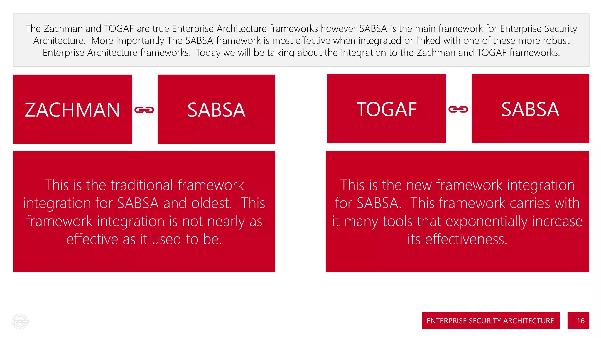 The Zachman and TOGAF are true Enterprise Architecture frameworks however SABSA is the main framework for Enterprise Security
Architecture. More importantly The SABSA framework is most effective when integrated or linked with one of these more robust
Enterprise Architecture frameworks. Today we will be talking about the integration to the Zachman and TOGAF frameworks.

ZACHMAN 🔗🔗

SABSA

This is the traditional framework
integration for SABSA and oldest. This
framework integration is not nearly as
effective as it used to be.

TOGAF

🔗🔗

SABSA

This is the new framework integration
for SABSA. This framework carries with
it many tools that exponentially increase
its effectiveness.

ENTERPRISE SECURITY ARCHITECTURE

16

 