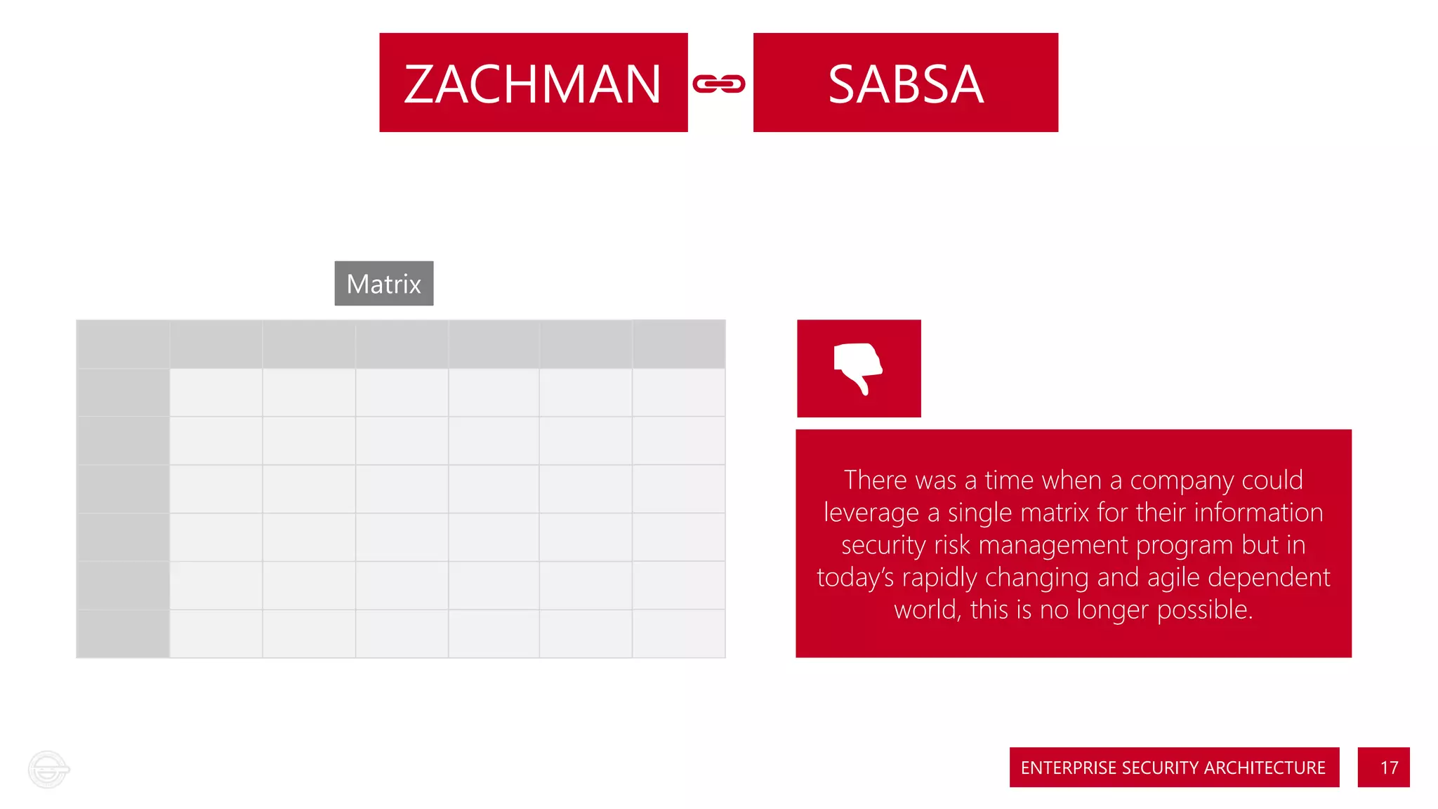 ZACHMAN 🔗🔗
Matrix

SABSA

👎👎
There was a time when a company could
leverage a single matrix for their information
security risk management program but in
today’s rapidly changing and agile dependent
world, this is no longer possible.

ENTERPRISE SECURITY ARCHITECTURE

17

 