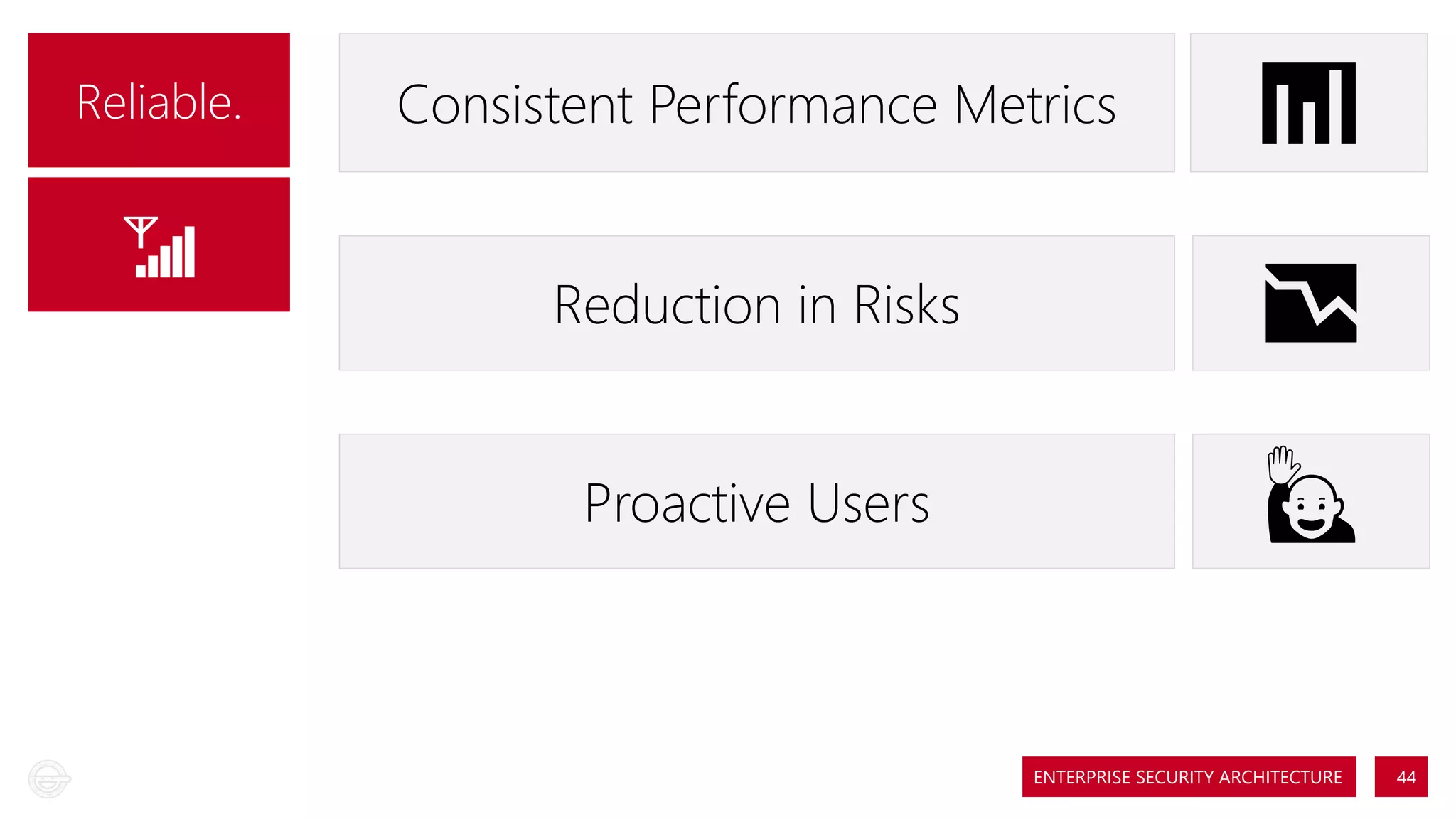 Reliable.

Consistent Performance Metrics

📶📶

Reduction in Risks
Proactive Users

📊📊

📉📉
🙋🙋

ENTERPRISE SECURITY ARCHITECTURE

44

 
