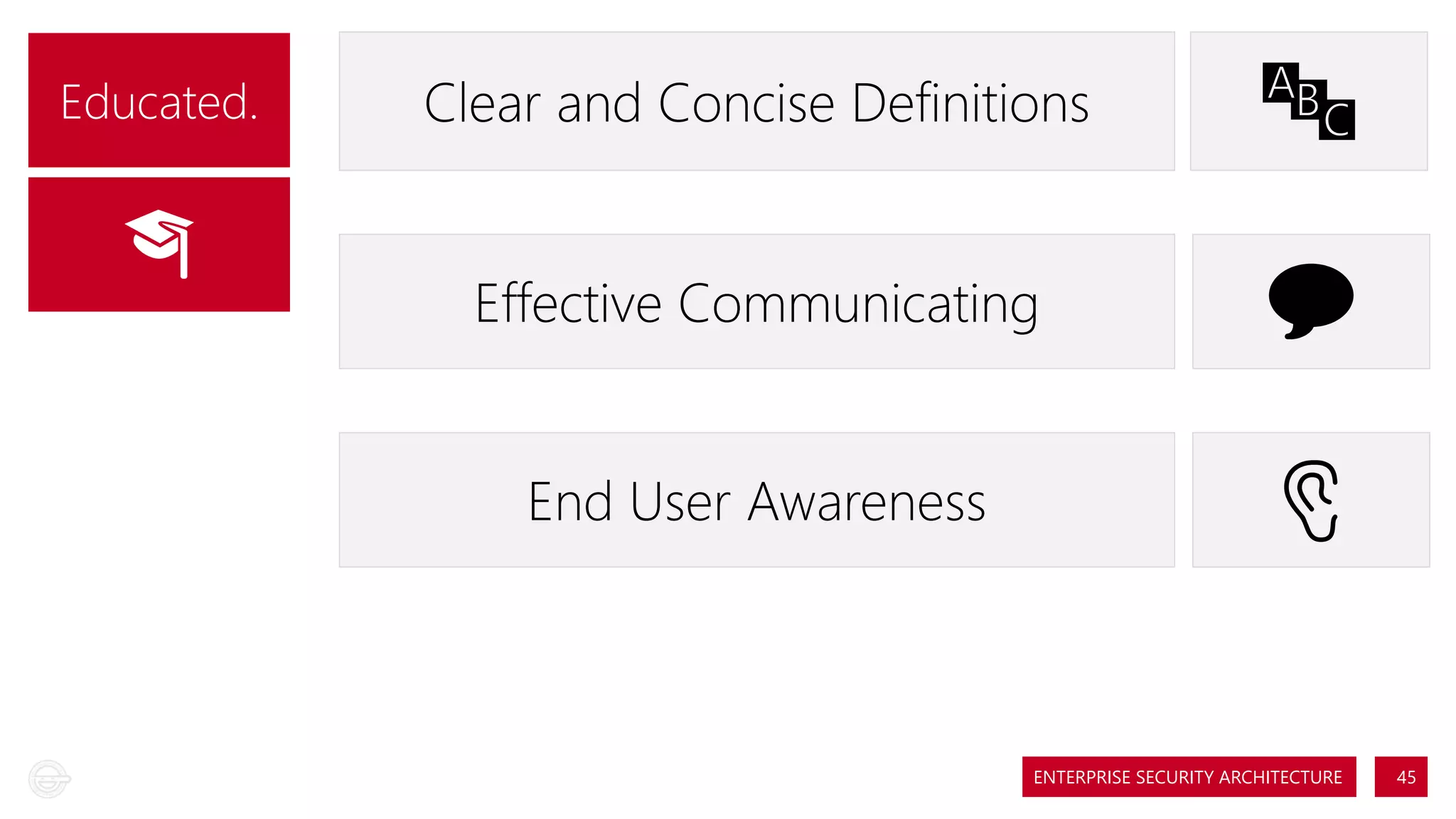 Educated.

Clear and Concise Definitions

🎓🎓

Effective Communicating
End User Awareness

🔤🔤

💬💬
👂👂

ENTERPRISE SECURITY ARCHITECTURE

45

 
