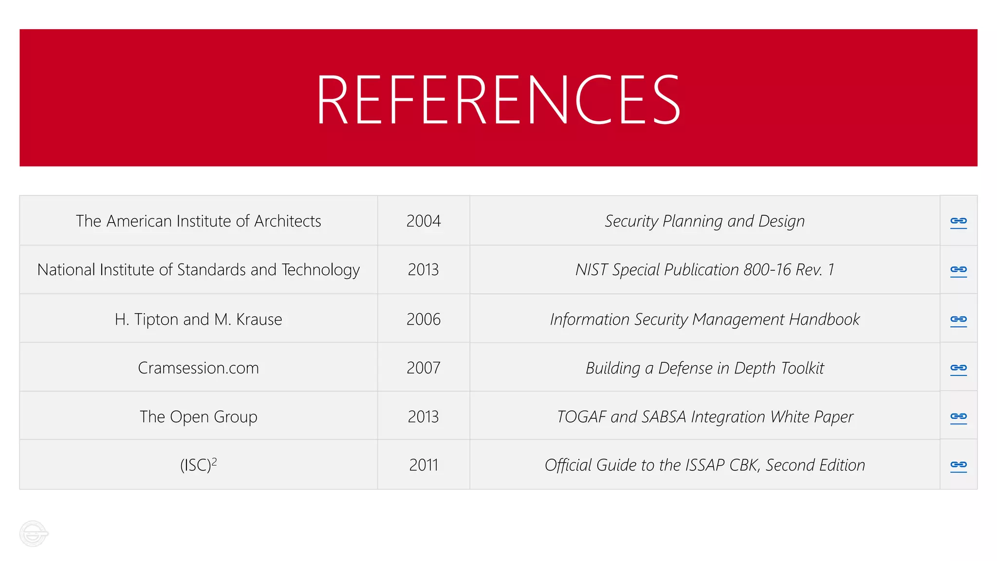 REFERENCES
The American Institute of Architects

2004

Security Planning and Design

🔗🔗

National Institute of Standards and Technology

2013

NIST Special Publication 800-16 Rev. 1

🔗🔗

H. Tipton and M. Krause

2006

Information Security Management Handbook

🔗🔗

Cramsession.com

2007

Building a Defense in Depth Toolkit

🔗🔗

The Open Group

2013

TOGAF and SABSA Integration White Paper

🔗🔗

(ISC)2

2011

Official Guide to the ISSAP CBK, Second Edition

🔗🔗

 