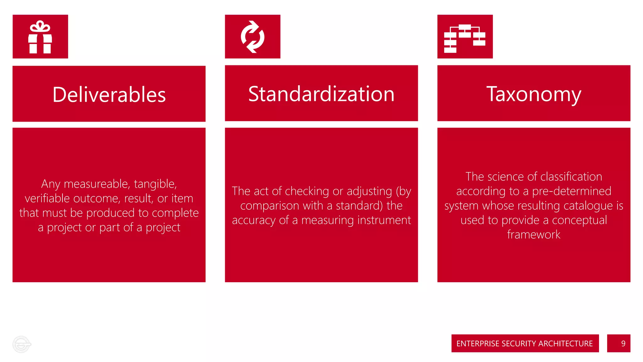 🎁🎁
Deliverables

Any measureable, tangible,
verifiable outcome, result, or item
that must be produced to complete
a project or part of a project

🔃🔃
Standardization

Taxonomy

The act of checking or adjusting (by
comparison with a standard) the
accuracy of a measuring instrument

The science of classification
according to a pre-determined
system whose resulting catalogue is
used to provide a conceptual
framework

ENTERPRISE SECURITY ARCHITECTURE

9

 