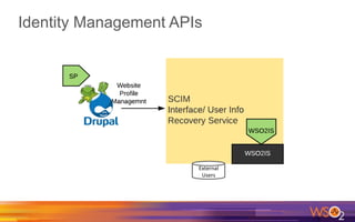 Identity Management APIs
External	
Users	
 