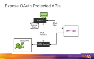 Expose OAuth Protected APIs
 