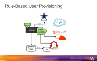 Rule-Based User Provisioning
 