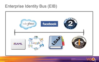 Enterprise Identity Bus (EIB)
 