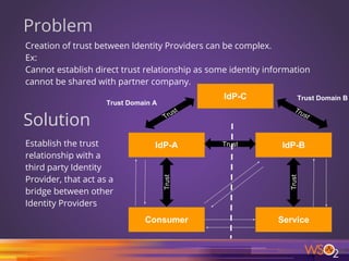 Problem
Creation of trust between Identity Providers can be complex.
Ex:
Cannot establish direct trust relationship as some identity information
cannot be shared with partner company.
Solution
Establish the trust
relationship with a
third party Identity
Provider, that act as a
bridge between other
Identity Providers
IdP-A IdP-B
Consumer Service
Trust
Trust
Trust
Trust Domain A
Trust Domain BIdP-C
Trust Trust
18
 