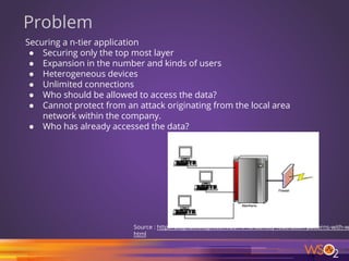 53
Problem
Securing a n-tier application
● Securing only the top most layer
● Expansion in the number and kinds of users
● Heterogeneous devices
● Unlimited connections
● Who should be allowed to access the data?
● Cannot protect from an attack originating from the local area
network within the company.
● Who has already accessed the data?
Source : http://blog.facilelogin.com/2014/10/identity-federation-patterns-with-w
html
 