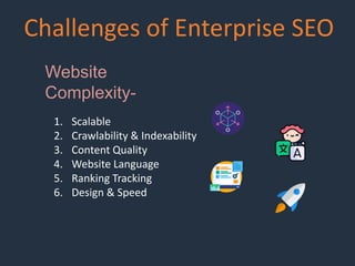 Challenges of Enterprise SEO
Website
Complexity-
1. Scalable
2. Crawlability & Indexability
3. Content Quality
4. Website Language
5. Ranking Tracking
6. Design & Speed
 