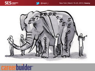 @nagini_i      New York | March 19–23, 2012 | #sesny




       E R PR
E NT               IS S
                     E E
                       O




                   Architecture
  Keywords
  Content


                   Links
 