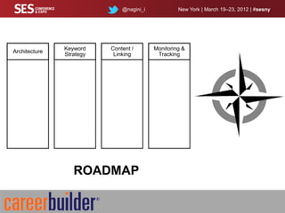 @nagini_i            New York | March 19–23, 2012 | #sesny




               Keyword    Content /       Monitoring &
Architecture
               Strategy    Linking         Tracking




                  ROADMAP
 