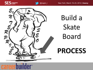 @nagini_i   New York | March 19–23, 2012 | #sesny



  E
  N                    Build a
   T
R
  E
        S               Skate
P       E              Board
R       O
  I
    S
  E                 PROCESS
 