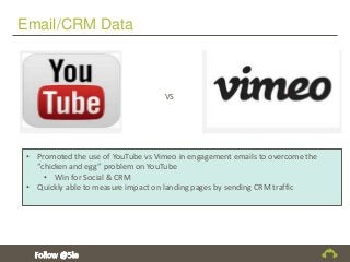 Email/CRM Data
VS
• Promoted the use of YouTube vs Vimeo in engagement emails to overcome the
“chicken and egg” problem on YouTube
• Win for Social & CRM
• Quickly able to measure impact on landing pages by sending CRM traffic
 