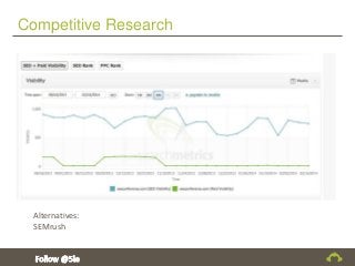 Competitive Research
Alternatives:
SEMrush
 
