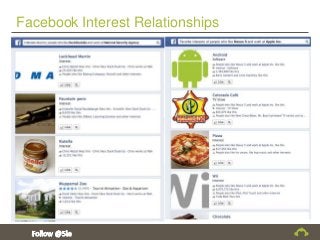 Facebook Interest Relationships
 