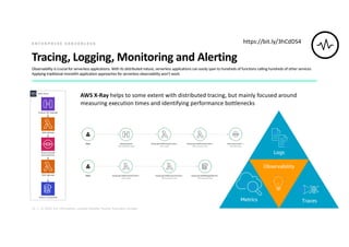 21 | © 2020. For information, contact Deloitte Touche Tohmatsu Limited.
Tracing, Logging, Monitoring and Alerting
Observability is crucial for serverless applications. With its distributed nature, serverless applications can easily span to hundreds of functions calling hundreds of other services.
Applying traditional monolith application approaches for serverless observability won’t work.
E N T E R P R I S E S E R V E R L E S S
AWS X-Ray helps to some extent with distributed tracing, but mainly focused around
measuring execution times and identifying performance bottlenecks
https://bit.ly/3hCdDS4
 