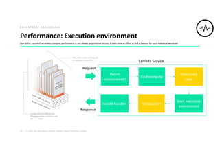 24 | © 2020. For information, contact Deloitte Touche Tohmatsu Limited.
Performance: Execution environment
Due to the nature of serverless compute performance is not always proportional to cost, it takes time an effort to find a balance for each individual workload
E N T E R P R I S E S E R V E R L E S S
Warm
environment?
Find compute
Download
code
Start execution
environment
InitializationInvoke handler
Lambda Service
Request
Response
 