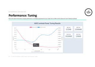 28 | © 2020. For information, contact Deloitte Touche Tohmatsu Limited.
Performance: Tuning
Due to the nature of serverless compute performance is not always proportional to cost, it takes time an effort to find a balance for each individual workload
E N T E R P R I S E S E R V E R L E S S
 