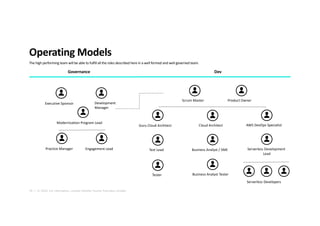 30 | © 2020. For information, contact Deloitte Touche Tohmatsu Limited.
Operating Models
The high performing team will be able to fulfill all the roles described here in a well formed and well governed team.
Scrum Master
Serverless Development
Lead
Serverless Developers
AWS DevOps Specialist
Business Analyst Tester
Cloud Architect
Product Owner
Test Lead
Tester
Business Analyst / SME
Guru Cloud Architect
Engagement LeadPractice Manager
Development
Manager
Executive Sponsor
Governance Dev
Modernisation Program Lead
 