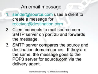 An email message
1. sender@source.com uses a client to
create a message for
receiver@destination.com
2. Client connects to mail.source.com
SMTP server on port 25 and forwards
the message.
3. SMTP server compares the source and
destination domain names. If they are
the same, the message goes to the
POP3 server for source.com via the
delivery agent.
Information Security © 2006 Eric Vanderburg

 