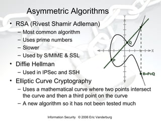 Asymmetric Algorithms
• RSA (Rivest Shamir Adleman)
–
–
–
–

Most common algorithm
Uses prime numbers
Slower
Used by S/MIME & SSL

• Diffie Hellman
– Used in IPSec and SSH

• Elliptic Curve Cryptography
– Uses a mathematical curve where two points intersect
the curve and then a third point on the curve
– A new algorithm so it has not been tested much
Information Security © 2006 Eric Vanderburg

 
