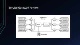 Service Gateway Pattern
 