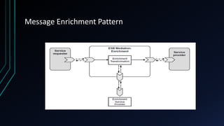Message Enrichment Pattern
 