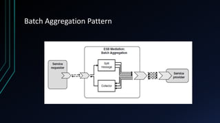 Batch Aggregation Pattern
 