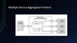 Multiple Source Aggregation Pattern
 
