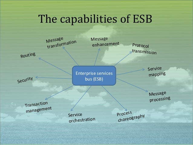 Esb Capabilities : What is ESB: Definition, Benefits, Overview – YKNN