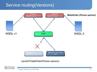 Service routing(Versions) 
Exigen Services confidential 
10 
WSDL v1 
MakeOrder (Person person) 
saveOrTradeOrder(Person p...