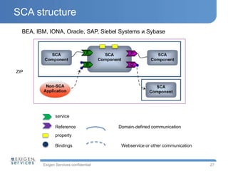SCA structure 
Exigen Services confidential 
27 
BEA, IBM, IONA, Oracle, SAP, Siebel Systems и Sybase 
service 
Reference ...