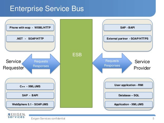 service bus