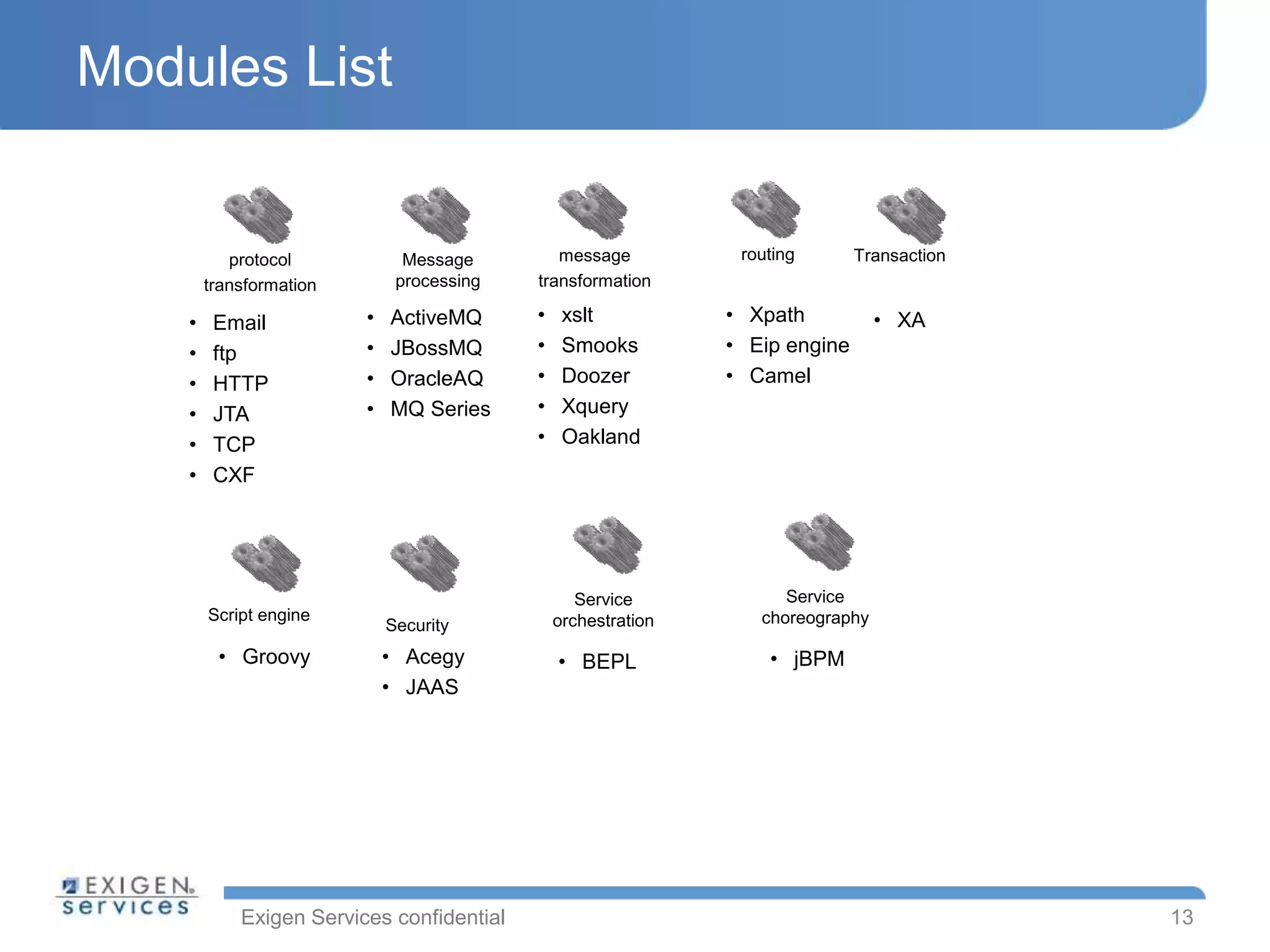 Exigen Services confidential
Modules List
13
protocol
transformation
Message
processing
• ActiveMQ
• JBossMQ
• OracleAQ
• MQ Series
message
transformation
• xslt
• Smooks
• Doozer
• Xquery
• Oakland
routing
• Xpath
• Eip engine
• Camel
Transaction
• XA• Email
• ftp
• HTTP
• JTA
• TCP
• CXF
Service
choreography
• jBPM• Groovy
Script engine
Security
• Acegy
• JAAS
Service
orchestration
• BEPL
 