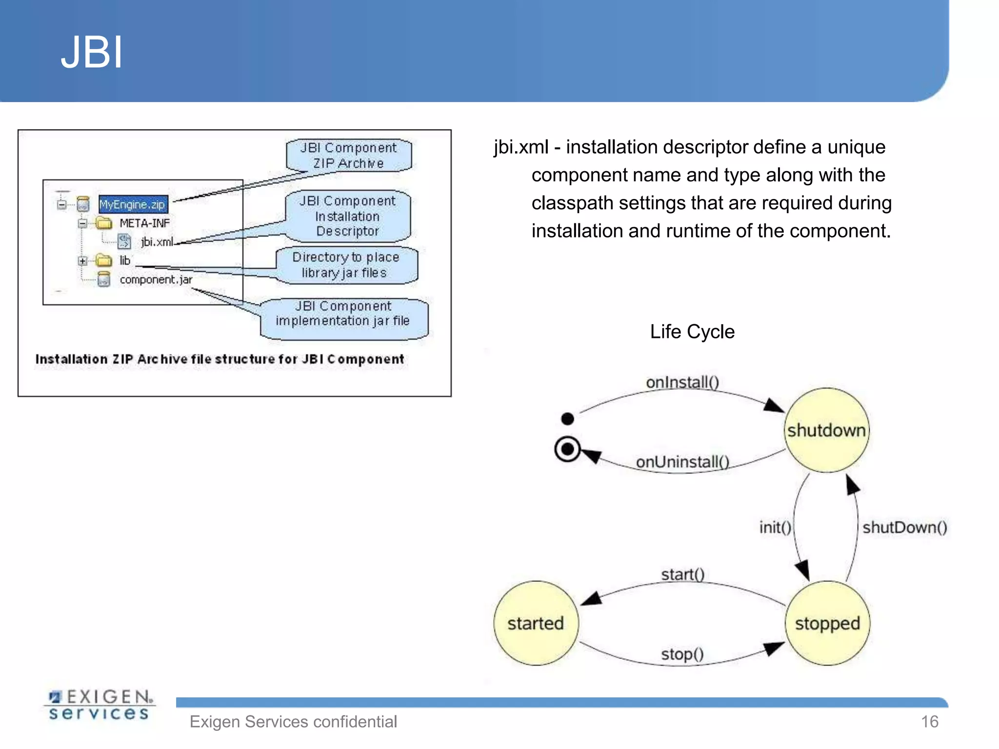 Exigen Services confidential
JBI
16
jbi.xml - installation descriptor define a unique
component name and type along with the
classpath settings that are required during
installation and runtime of the component.
Life Cycle
 